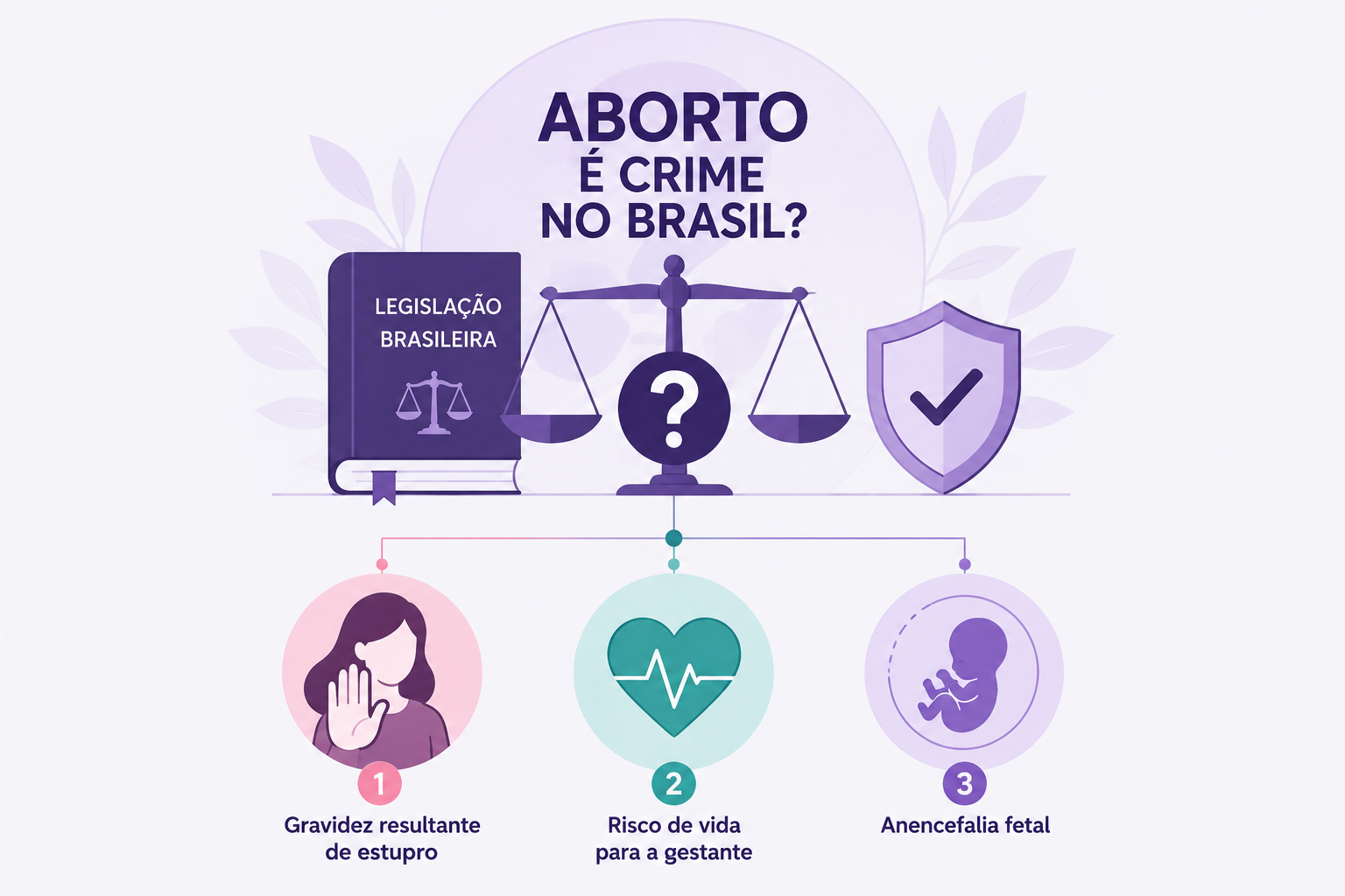 Aborto é crime no Brasil?